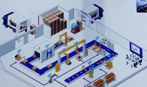 智能工廠工業(yè)控制系統(tǒng)安全體系構(gòu)建和思考！